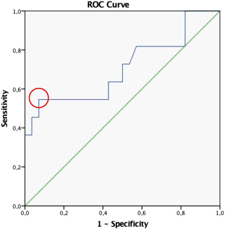 Figure 4 