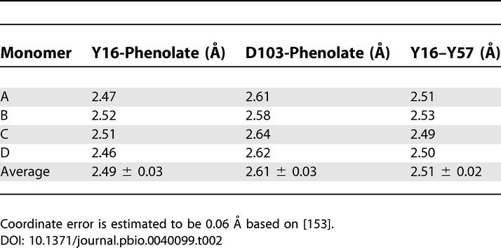 graphic file with name pbio.0040099.t002.jpg