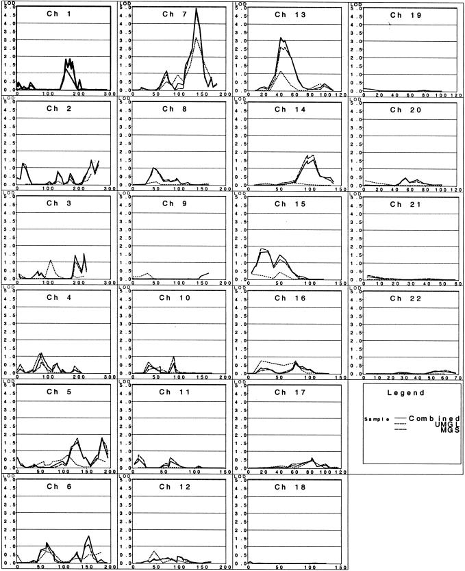 Figure  1