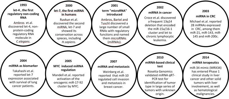 graphic file with name oncotarget-07-6476-g001.jpg