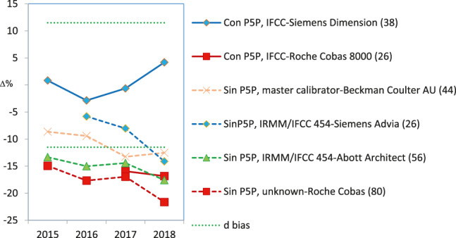 Figure 4: