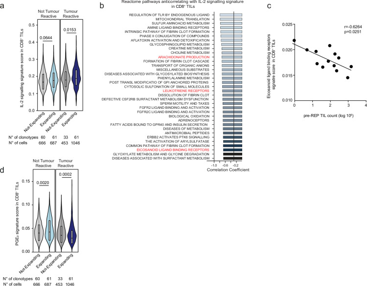 Extended Data Fig. 1