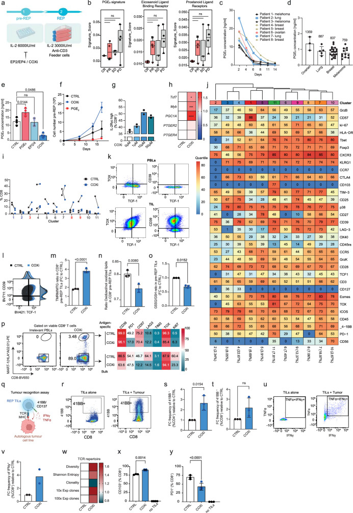 Extended Data Fig. 6