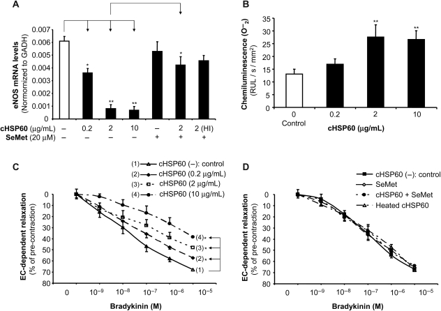 Figure 6