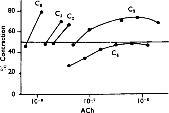 Fig. 11