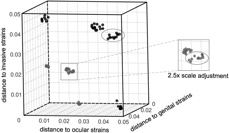 Fig 5