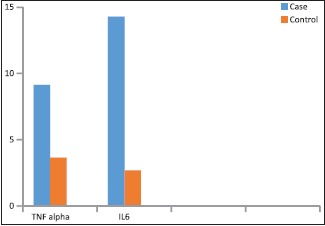 Graph 1