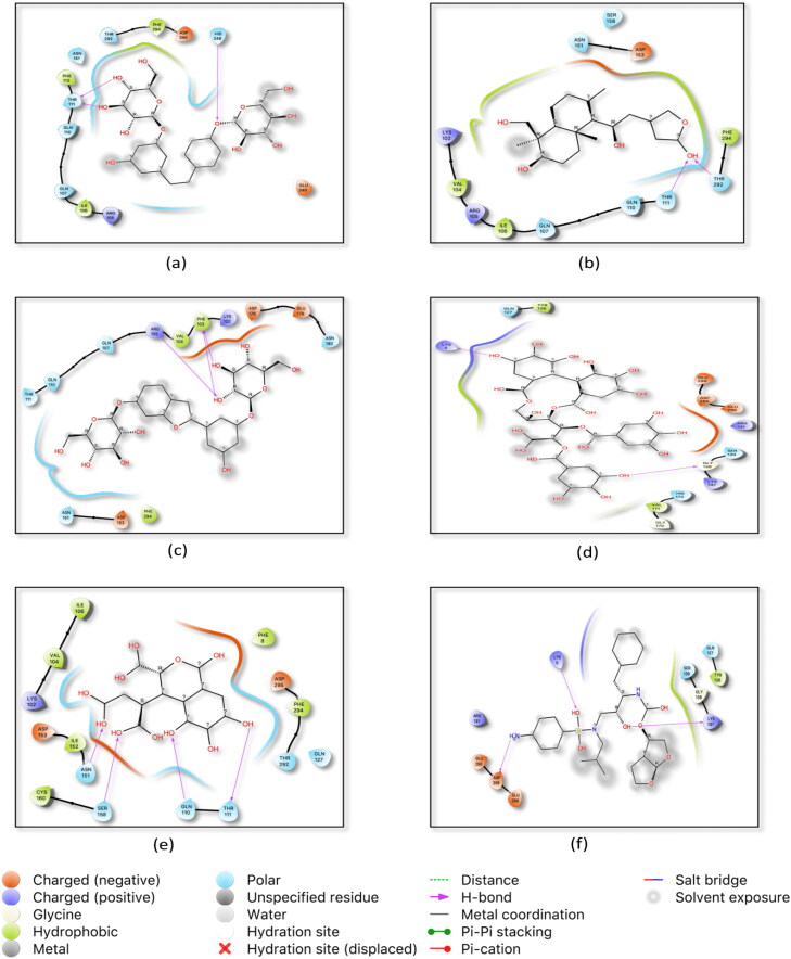 Figure 2.