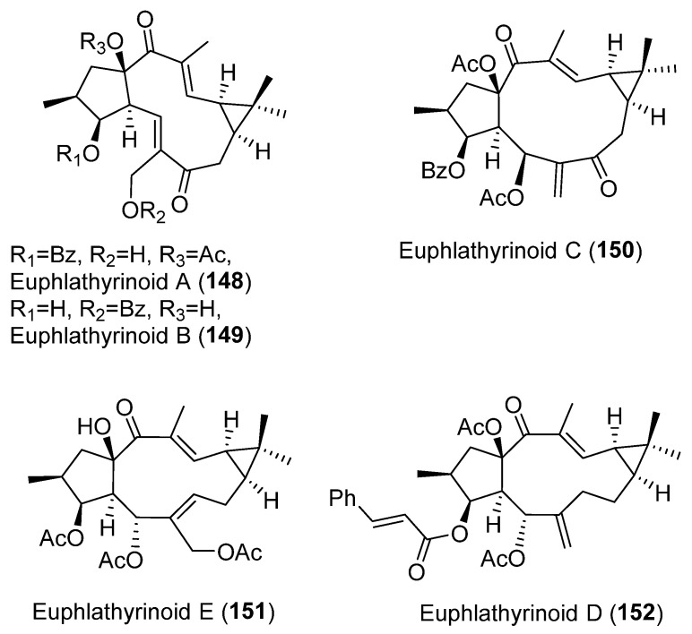 Figure 27