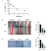 Fig. (5)
