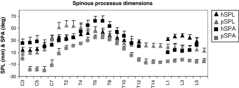 Fig. 6