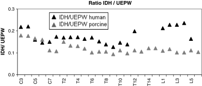 Fig. 4