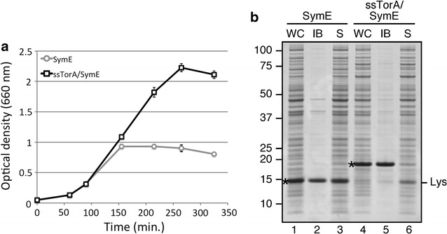 Fig. 7