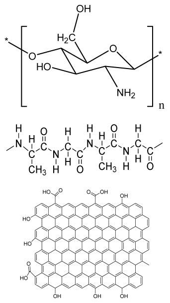 graphic file with name bioengineering-09-00728-i001.jpg