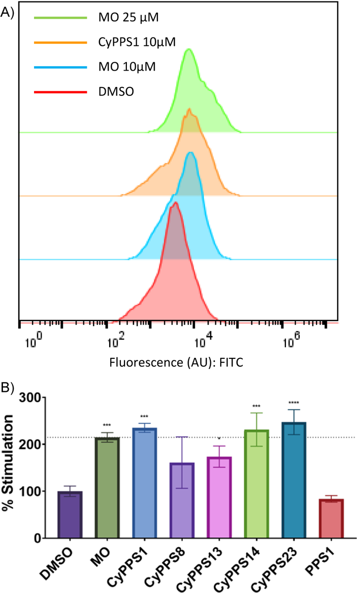 Figure 6.