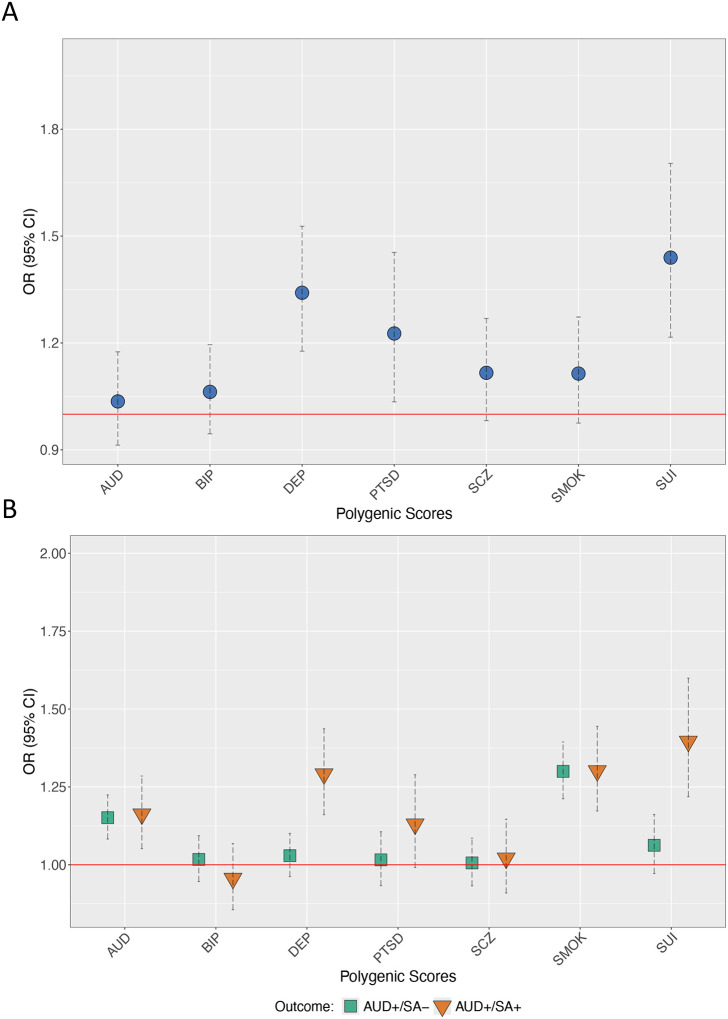 Figure 2: