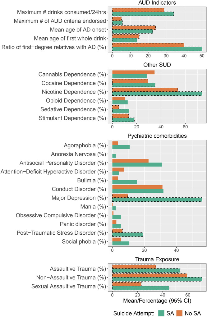 Figure 1: