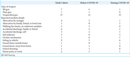 graphic file with name SNI-15-405-t001.jpg