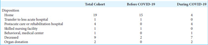 graphic file with name SNI-15-405-t005.jpg