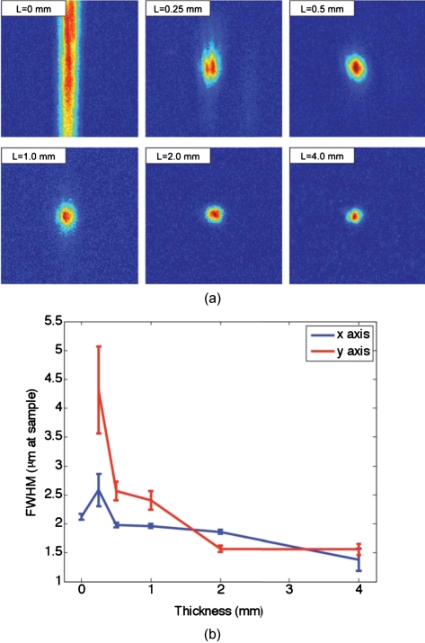 Figure 7