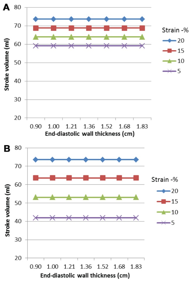 Figure 3)