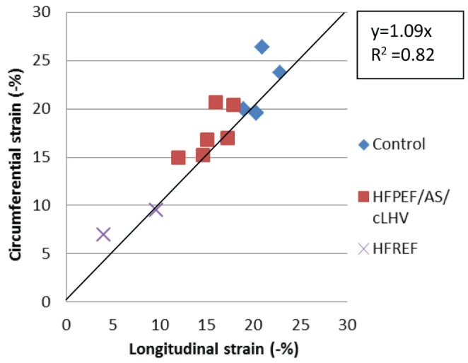 Figure 7)