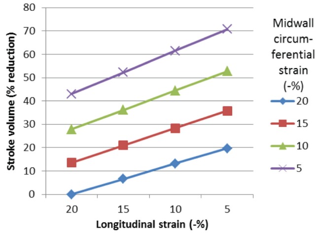 Figure 5)