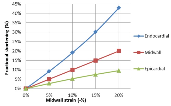 Figure 6)