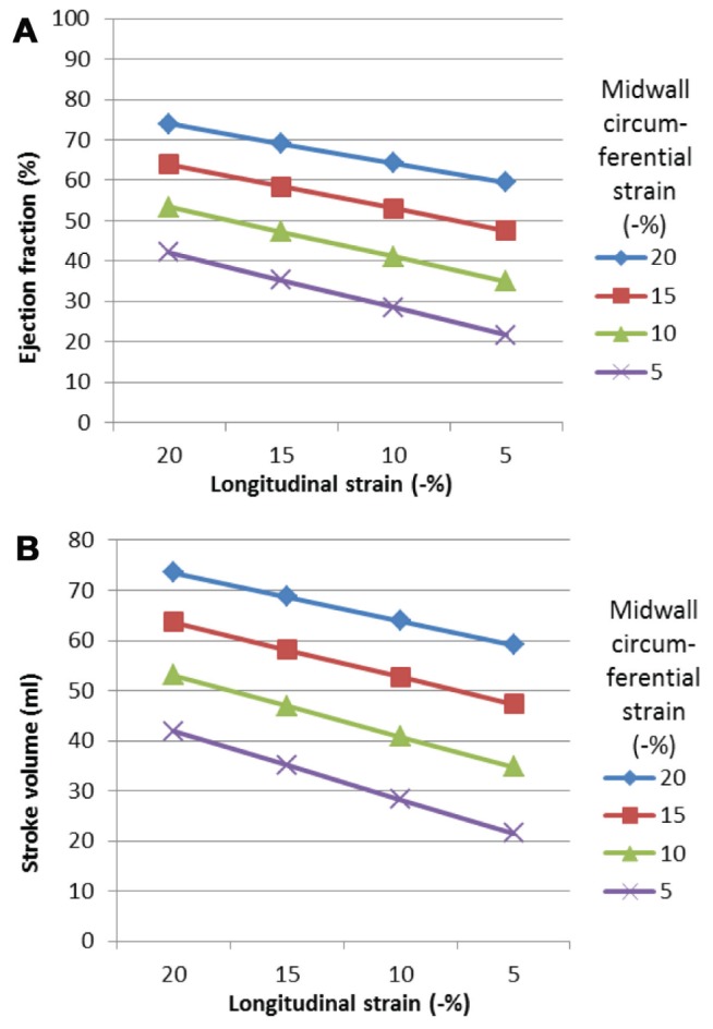 Figure 4)