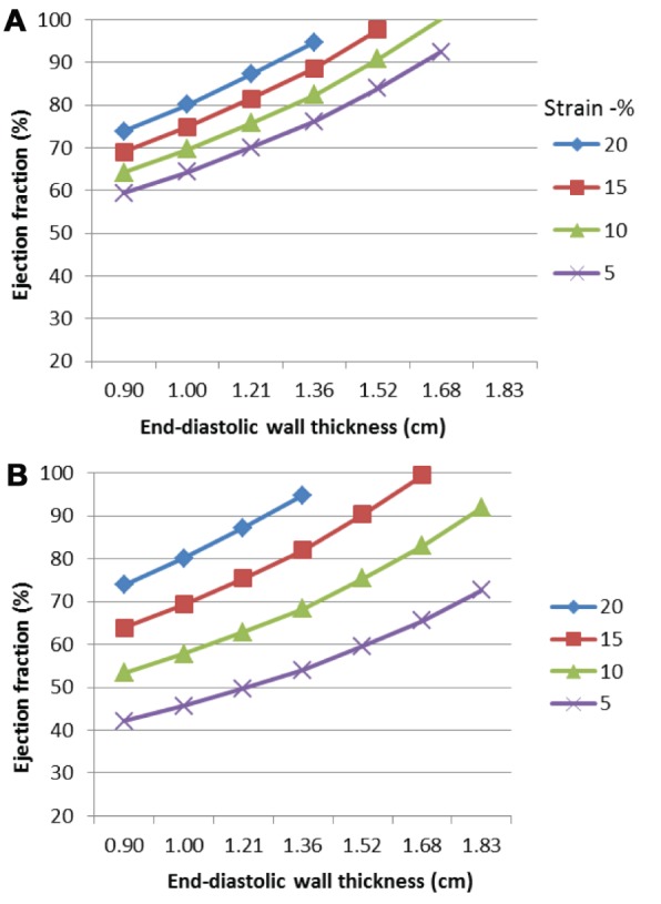 Figure 2)