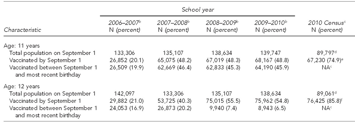 graphic file with name 7_SimpsonTable1.jpg