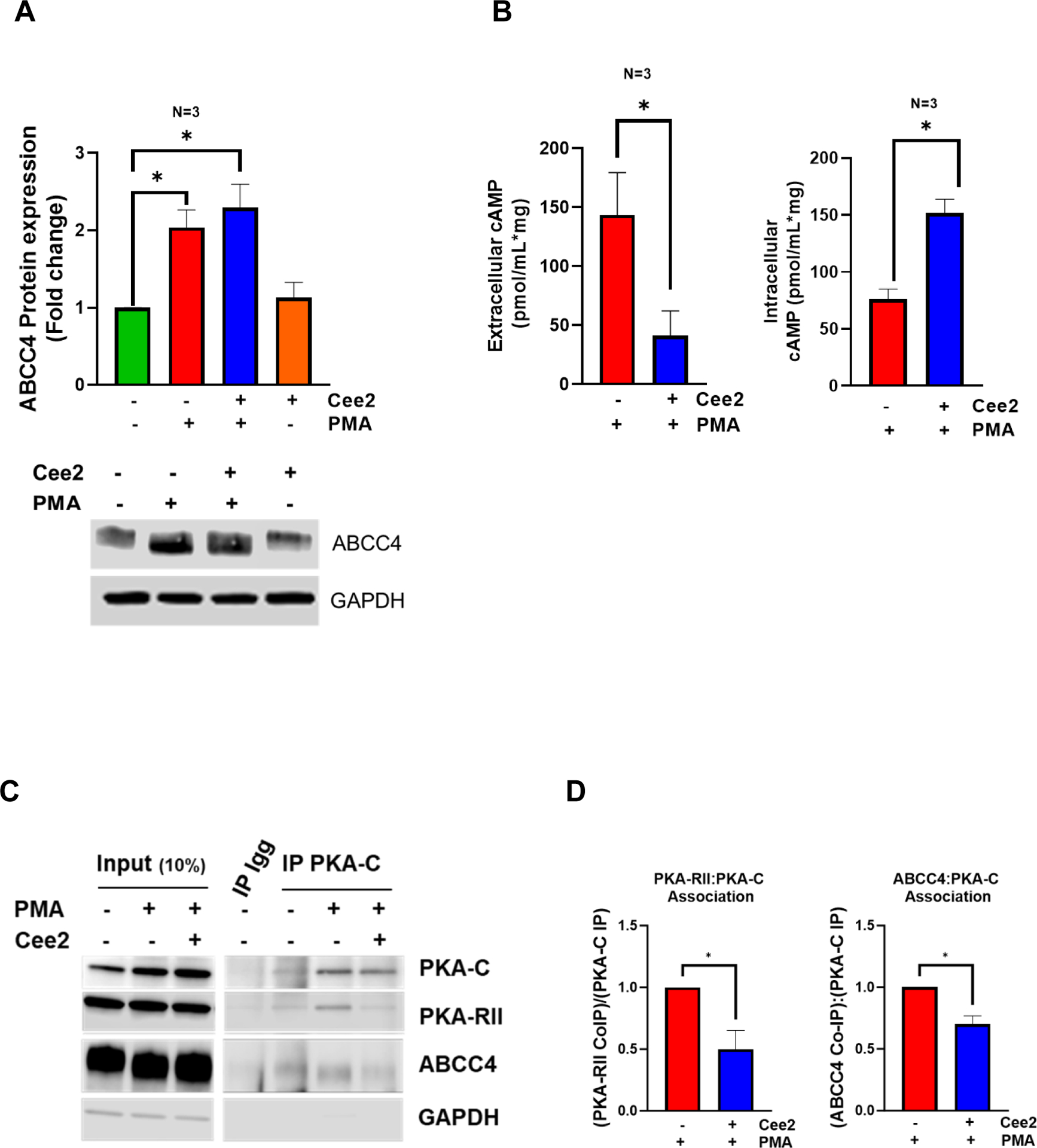 Figure 4.