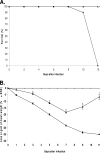 FIG. 7.