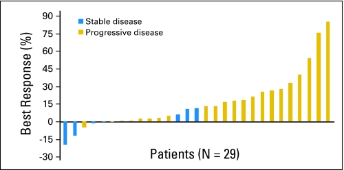 Fig 1.