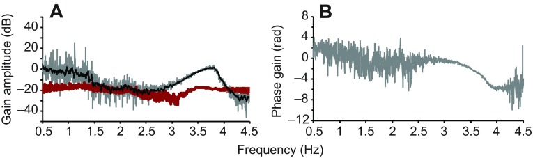 Fig. 10.