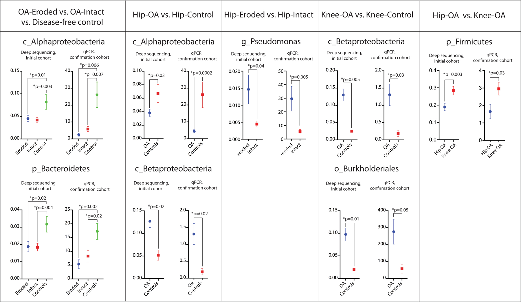 Figure 4: