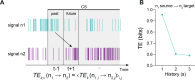 Figure 2—figure supplement 3.