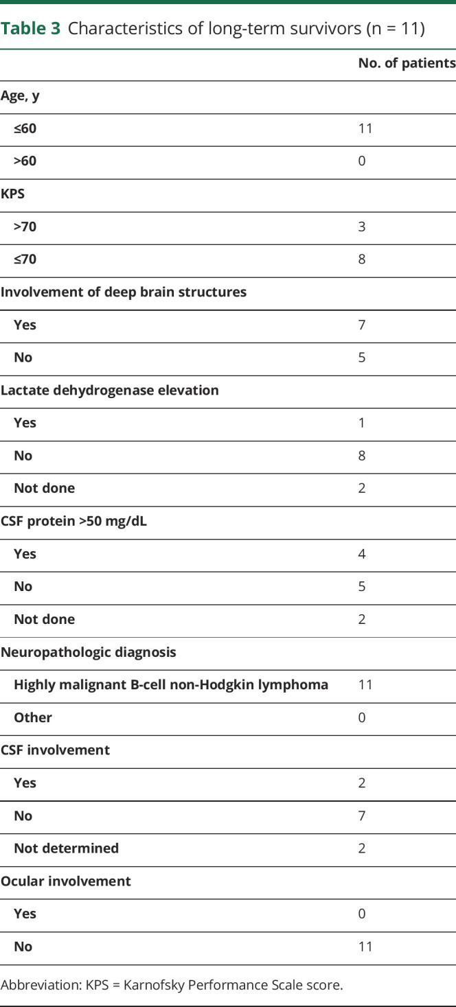 graphic file with name NEUROLOGY2020095810TT3.jpg