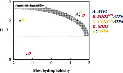 FIGURE 4.