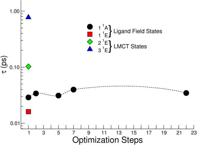 Figure 11