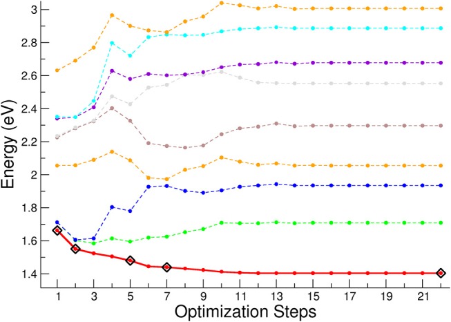 Figure 10