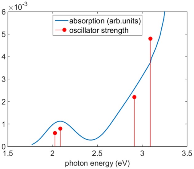 Figure 5