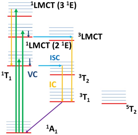 Figure 12