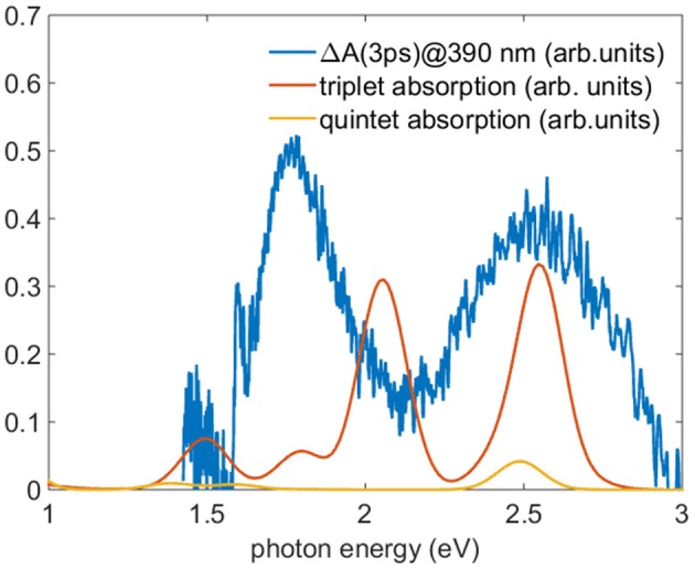 Figure 9