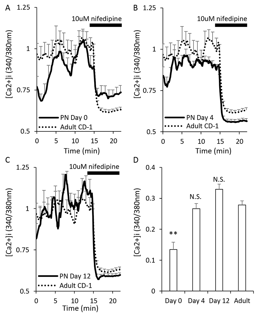 Figure 4.