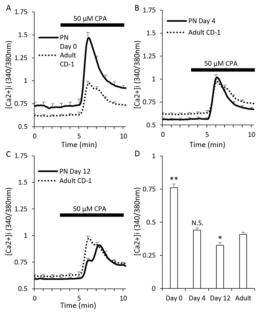 Figure 5.