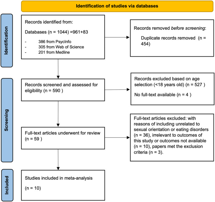 FIGURE 1