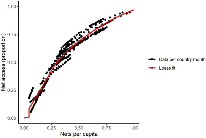 Appendix 1—figure 3.