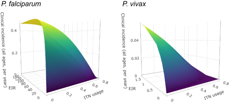 Appendix 1—figure 4.