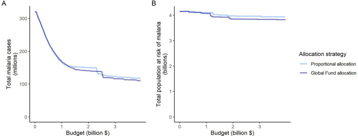 Appendix 1—figure 12.